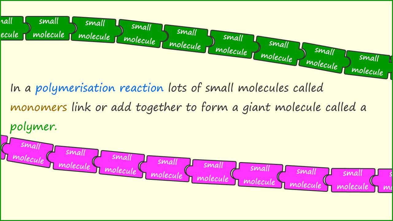 Addition polymerisation example.  